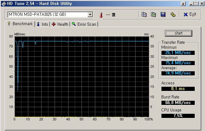 ssd hdtune test thinkpad x31-1