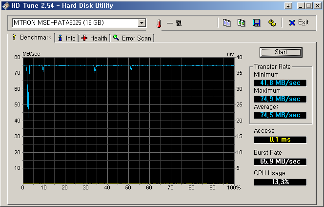 ssd hdtune test thinkpad x31-2