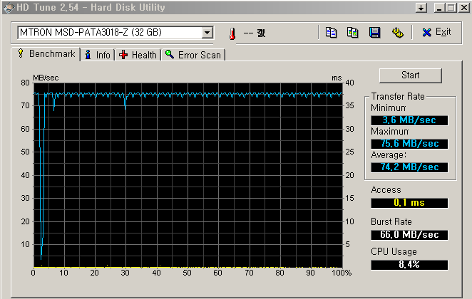 ssd hdtune test thinkpad x40